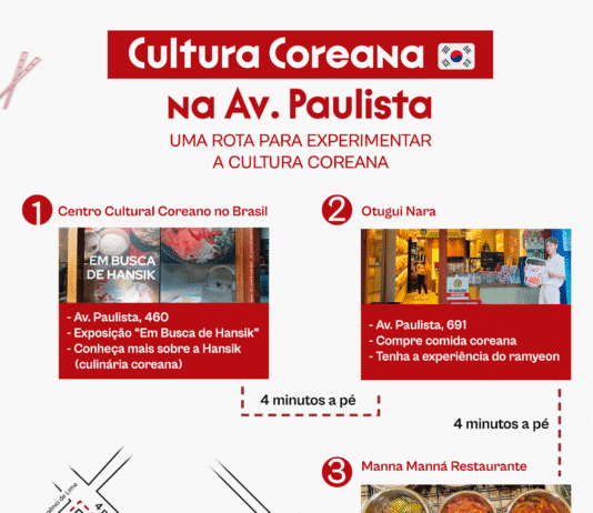 Roteiro Coreia na Av. Paulista
