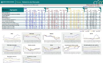 Focus reduz projeções de inflação e crescimento do Brasil em 2026 Capa do Relatório Focus de 28 de agosto de 2026 com projeções econômicas
