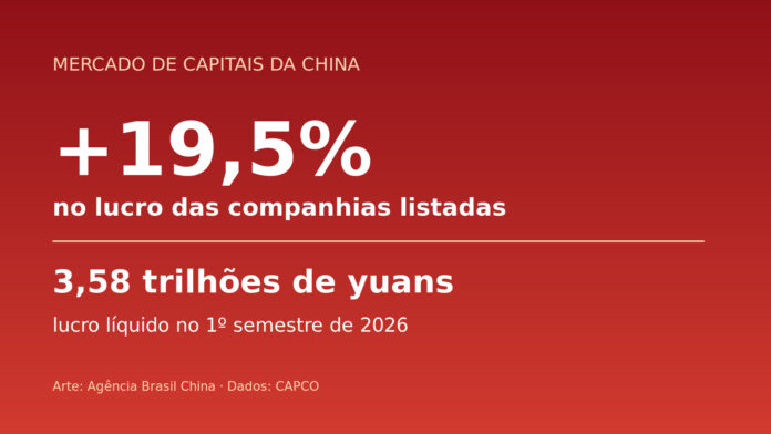 Arte informativa sobre o crescimento do lucro das companhias listadas na China