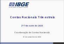 PIB do Brasil cresce 0,5% no segundo trimestre, mas consumo das famílias recua Gráfico oficial do IBGE sobre o PIB brasileiro no segundo trimestre de 2026